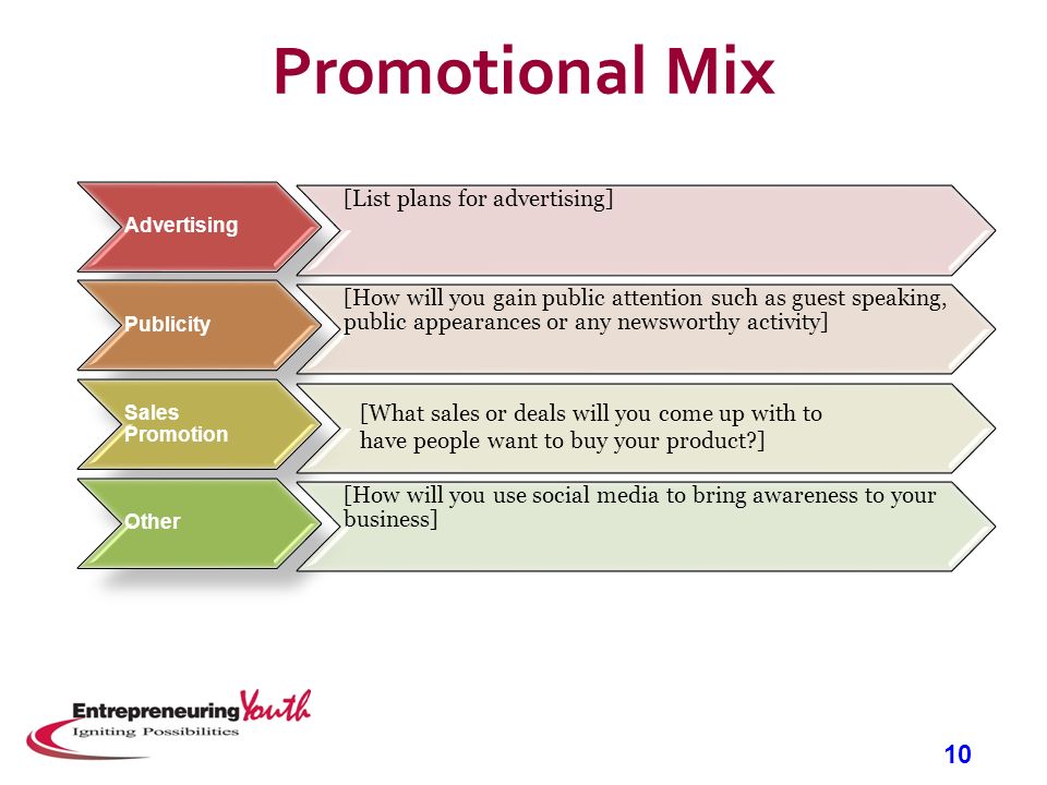 Promotion (marketing)
